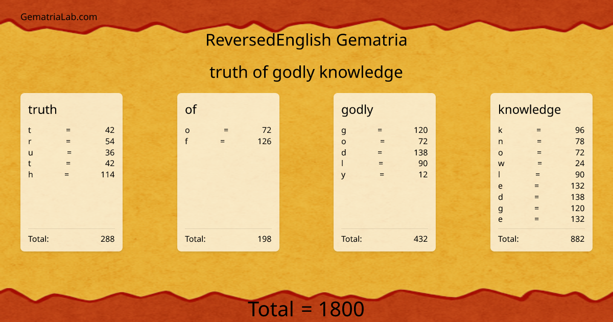 truth of godly knowledge in reversedEnglish Gematria